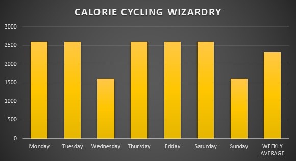 calorieen berekenen krachttraining